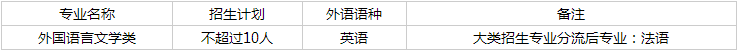 首都经济贸易大学2025年外语类保送生招生简章