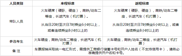 辽宁：2025年度空军招飞复选工作安排