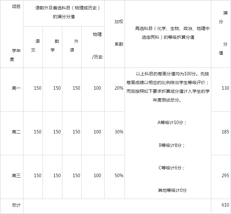 太原市外国语学校2025年推荐保送生工作方案