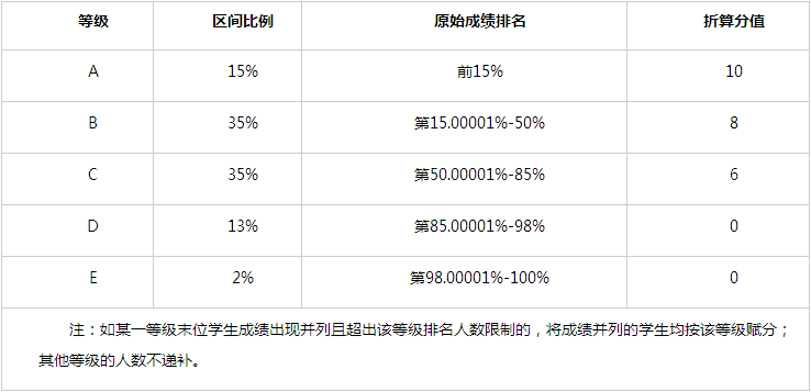 太原市外国语学校2025年推荐保送生工作方案